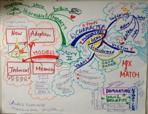 Making notes attending a lecture? Mindmapping helps you remember all the content